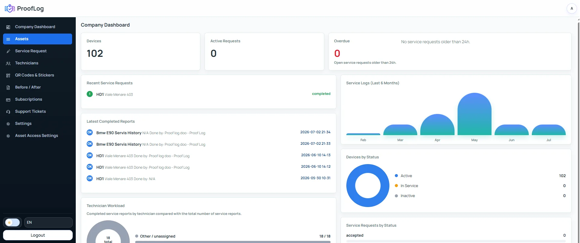 Anteprima prodotto ProofLog con dashboard, pagina dispositivo mobile e report servizio